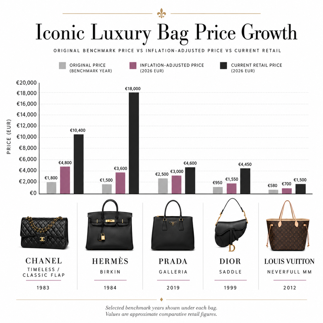 Authenticated pre-owned luxury handbags, watches, jewellery and accessories displayed at LuvLuxe for smart resale buyers.